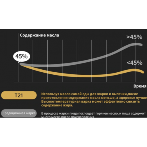 Аерофритюрниця електрична для дому DSP KB-2065 1700W 6L